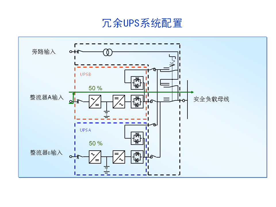 冗余UPS系统配置-UPS 配置方案