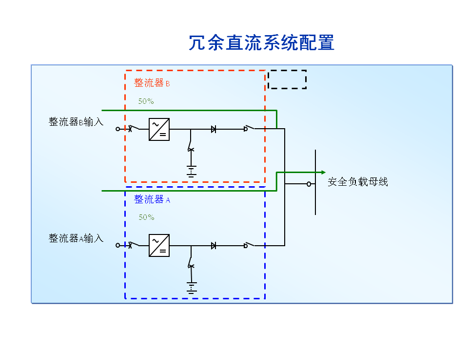 冗余直流系统配置-UPS 配置方案